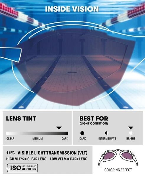 Очки для плавания Arena COBRA EDGE SWIPE MIRROR изумрудный Уни OSFM 006870-180 (Оригинал) 006870-180 фото