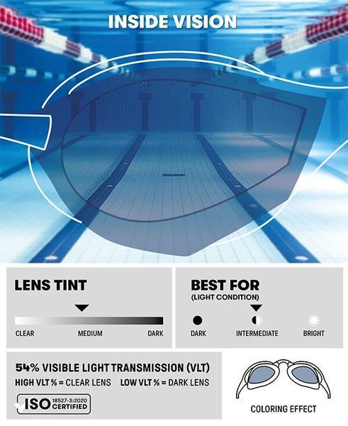 Окуляри для плавання Arena COBRA EDGE SWIPE MIRROR біло-чорний унісекс OSFM 006871-140 (Оригінал) 006871-140 фото